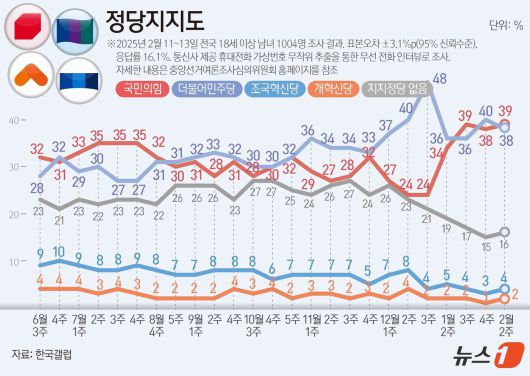 뉴스1