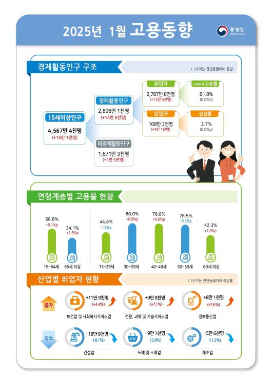뉴스1