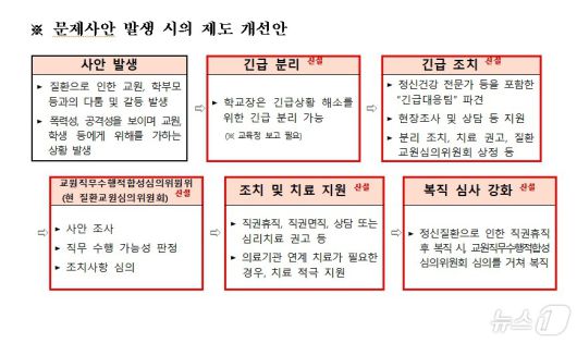 뉴스1
