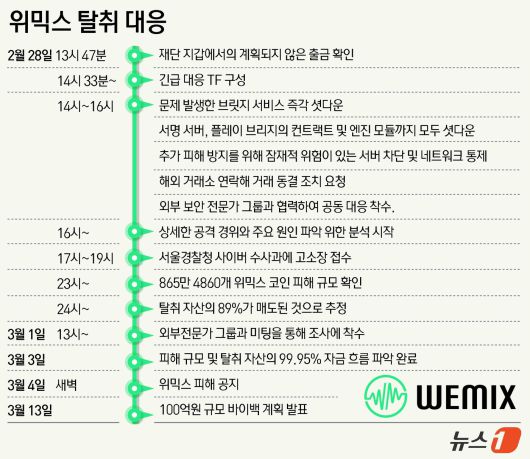 ⓒ News1 김초희 디자이너
