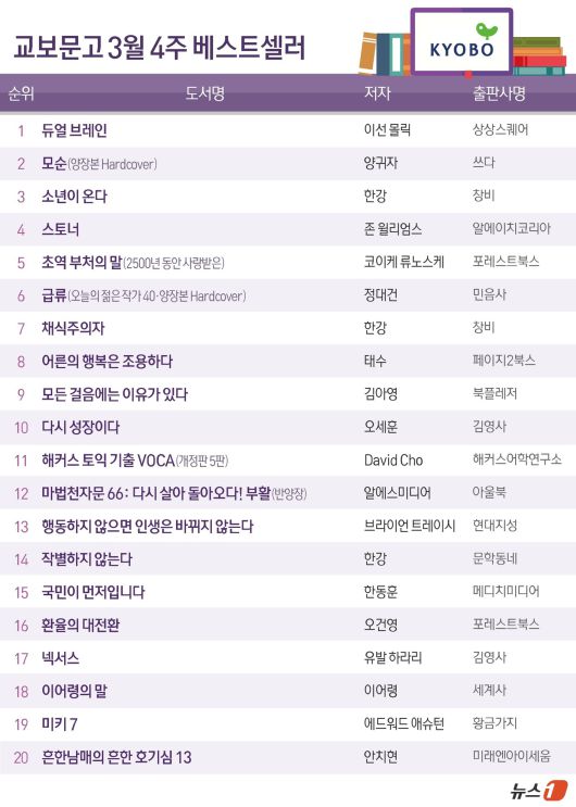 ⓒ News1 김초희 디자이너