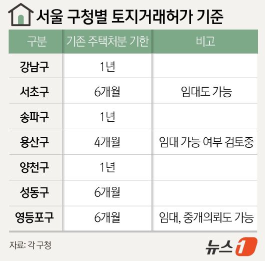 ⓒ News1 윤주희 디자이너