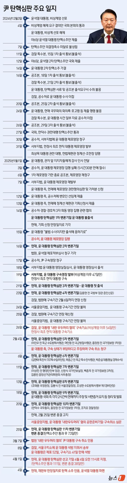 ⓒ News1 김초희 디자이너