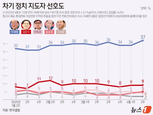 ⓒ News1 양혜림 디자이너