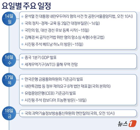 ⓒ News1 김초희 디자이너
