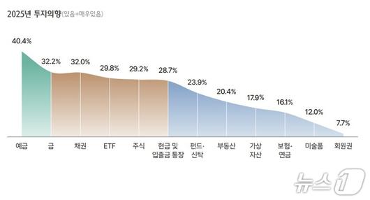 (하나금융연구소 제공)