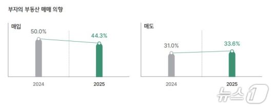 (하나금융연구소 제공)
