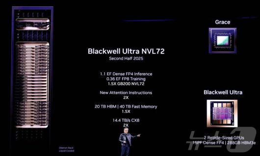 US-TECHNOLOGY-INTERNET-SOFTWARE-NVIDIA ⓒ AFP=뉴스1