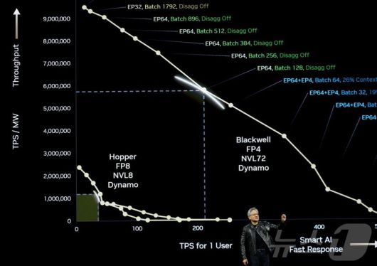 US-NVIDIA-CEO-JENSEN-HUANG-DELIVERS-KEYNOTE-AT-DEVELOPERS-CONFER ⓒ AFP=뉴스1