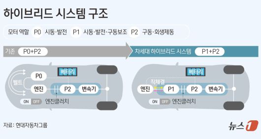 ⓒ News1 김초희 디자이너