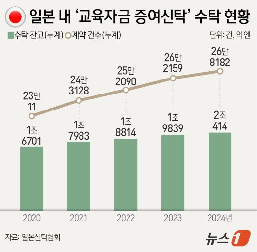 ⓒ News1 양혜림 디자이너