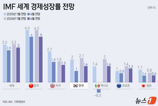 ⓒ News1 윤주희 디자이너