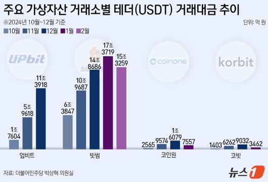 ⓒ News1 양혜림 디자이너