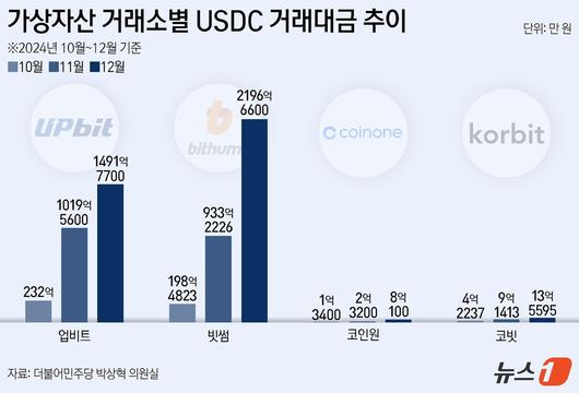 ⓒ News1 양혜림 디자이너