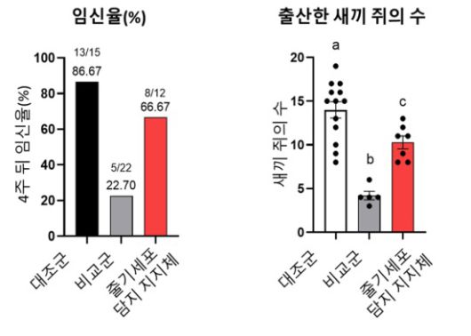 오랜드바이오 제공