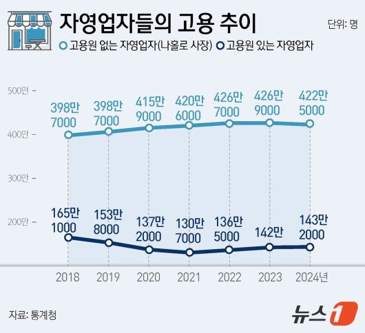 ⓒ News1 윤주희 디자이너