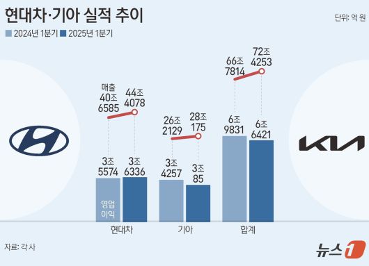 ⓒ News1 양혜림 디자이너