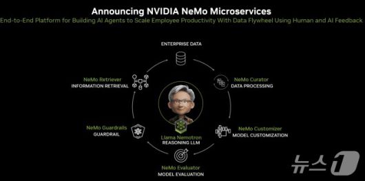엔비디아 AI 에이전트 구축 플랫폼 네모 마이크로서비스(엔비디아 제공)