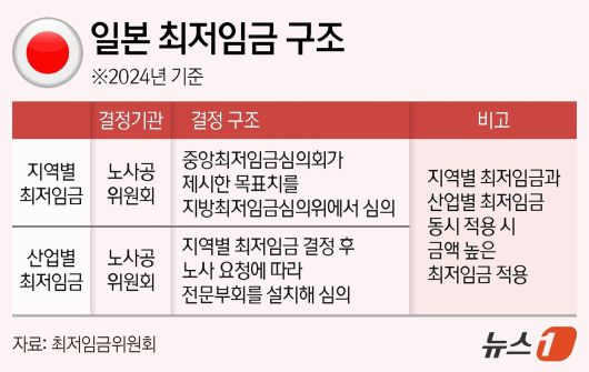 ⓒ News1 김지영 디자이너