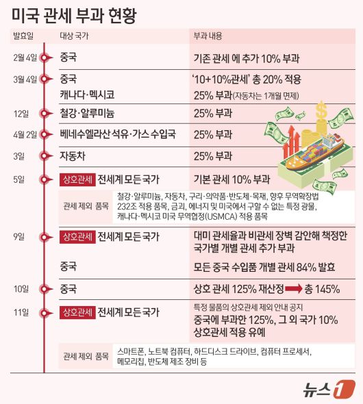 ⓒ News1 김초희 디자이너
