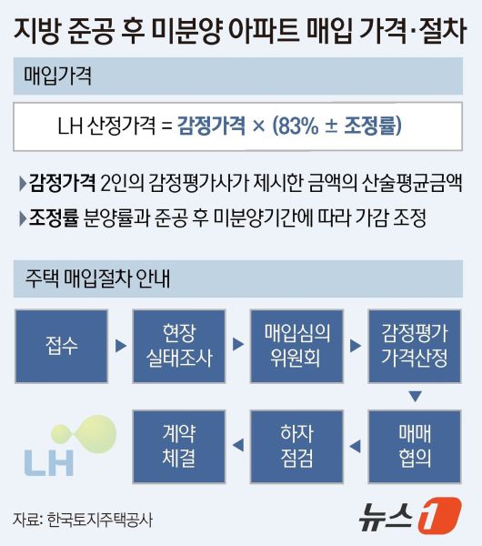 뉴스1 ⓒ 윤주희 디자이너