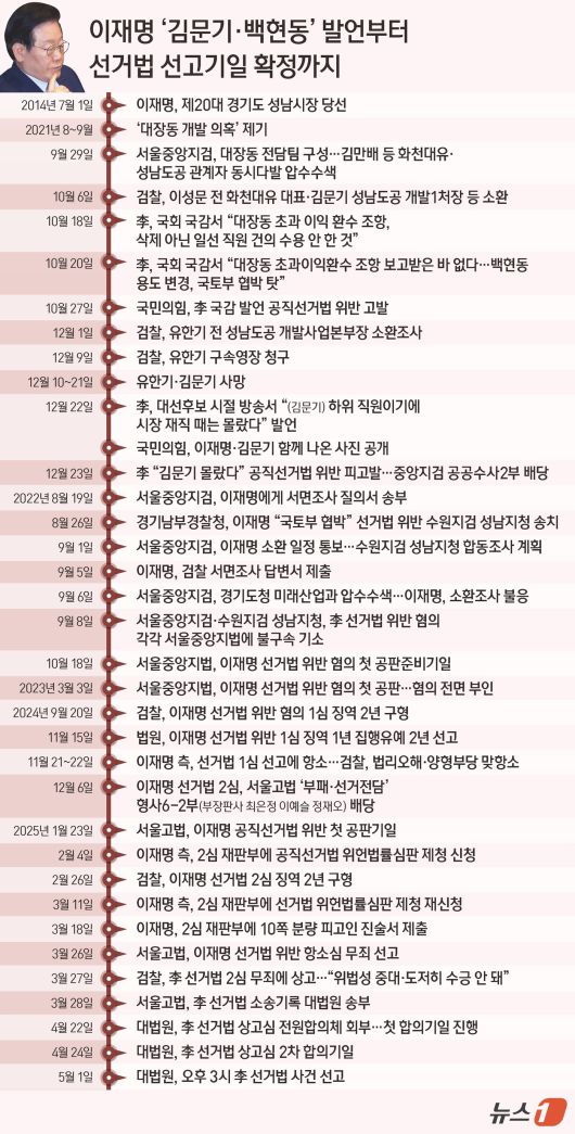 ⓒ News1 김지영 디자이너