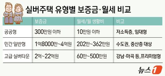 ⓒ News1 김지영 디자이너