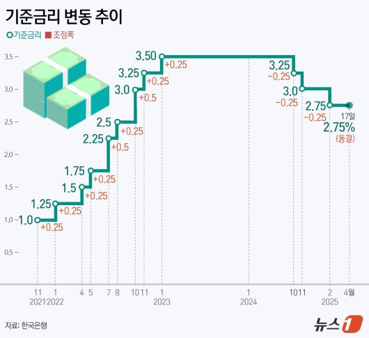 ⓒ News1 양혜림 디자이너