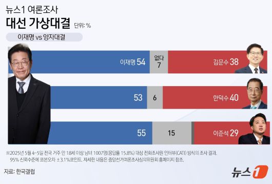 ⓒ News1 윤주희 디자이너