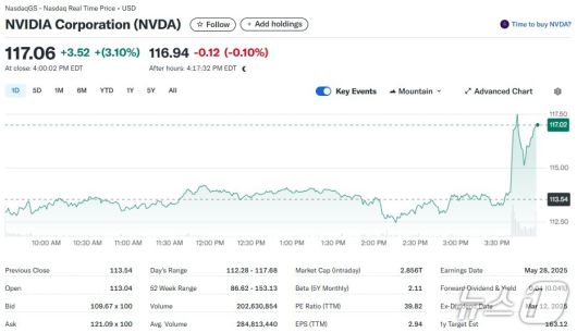 엔비디아 일일 주가추이 - 야후 파이낸스 갈무리
