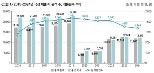 (영화진흥위원회)