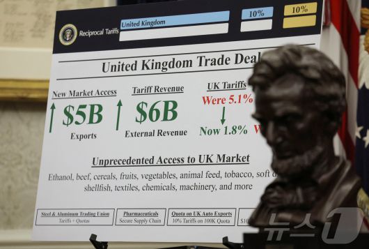 도널드 트럼프 미국 대통령이 8일(현지시간) 워싱턴DC 백악관 오벌오피스에서 영국과의 무역 합의를 발표한 가운데, 에이브러험 링컨 대통령 흉상 뒤로 관련 내용을 요약한 피켓이 보인다. ⓒ 로이터=뉴스1 ⓒ News1 류정민 특파원