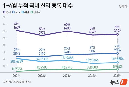 ⓒ News1 김지영 디자이너