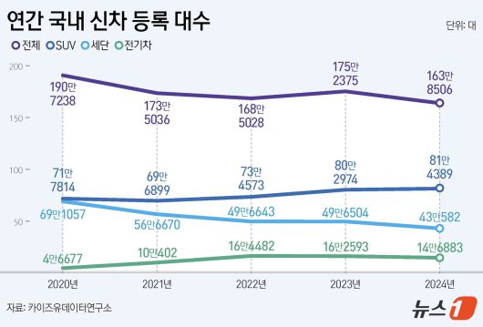 ⓒ News1 김지영 디자이너