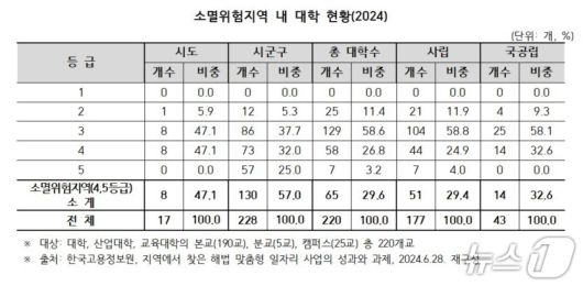 한국사립대학총장협의회 제공