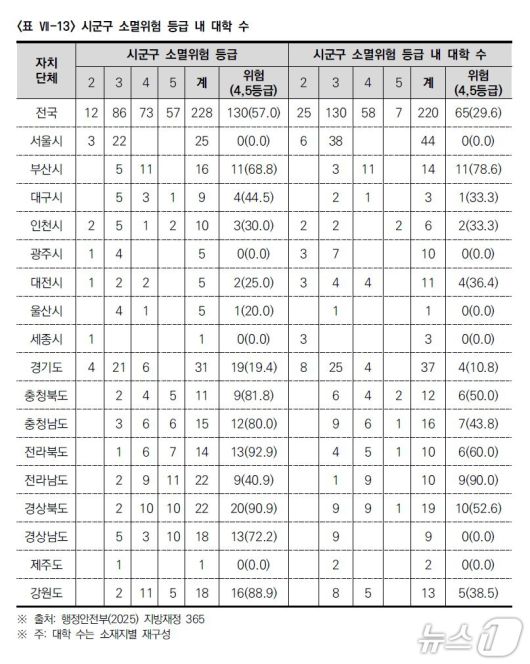 한국사립대학총장협의회 제공