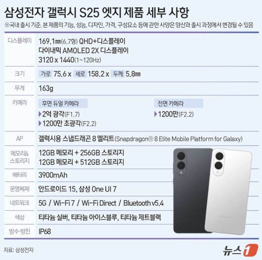 ⓒ News1 김지영 디자이너