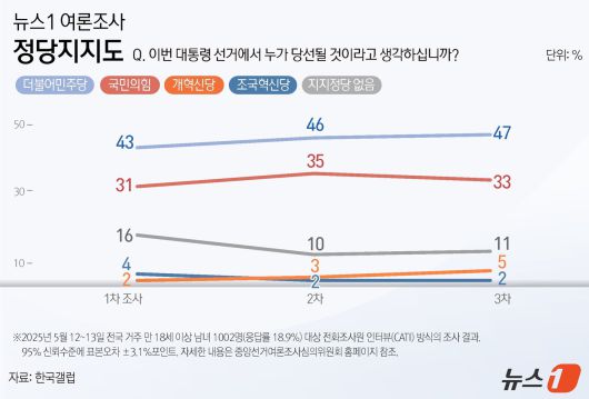 ⓒ News1 윤주희 디자이너