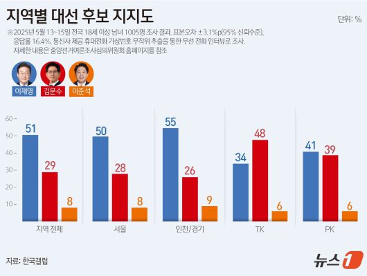 ⓒ News1 윤주희 디자이너