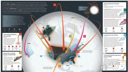 도널드 트럼프 미국 대통령은 20일(현지시간) 3년 내에 미국 본토를 방어하기 위한 차세대 미사일 방어체계 '골든돔'을 구축하겠다고 밝혔다. <출처: 미 국방정보국>