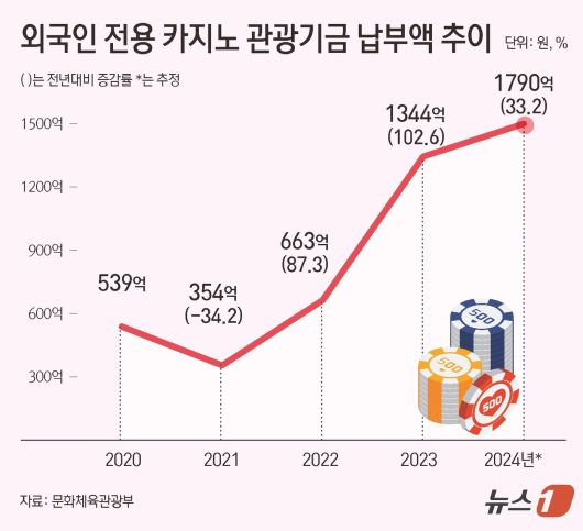 ⓒ News1 김초희 디자이너