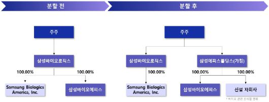 삼성바이오로직스 제공