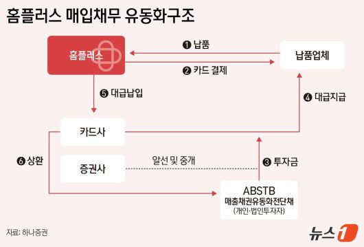 ⓒ News1 김지영 디자이너