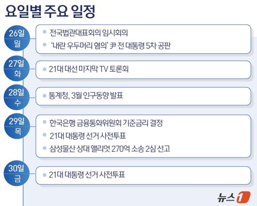 ⓒ News1 윤주희 디자이너