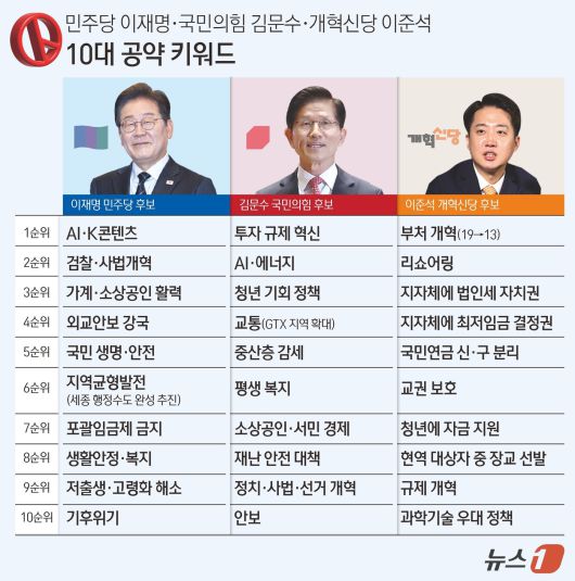 ⓒ News1 김초희 디자이너