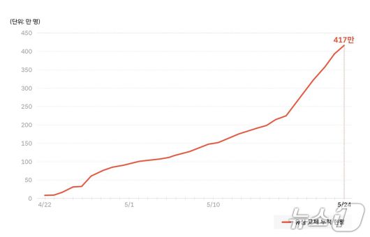 (SKT 뉴스룸 제공)/뉴스1