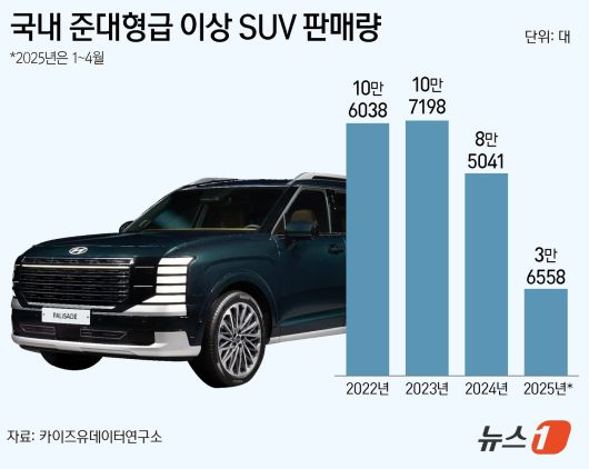 ⓒ News1 양혜림 디자이너