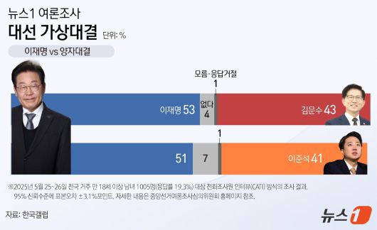 ⓒ News1 양혜림 디자이너