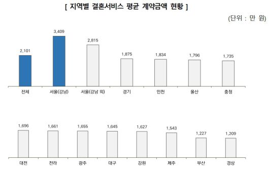 (한국소비자원 제공)