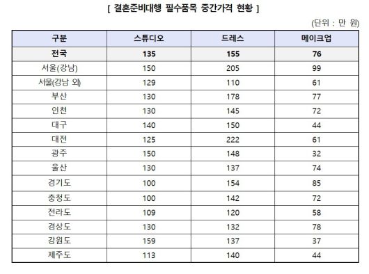 (한국소비자원 제공)